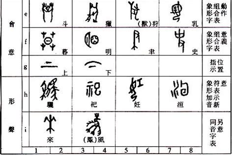 竹 造字法則|漢字六書:歷史,六種解說,象形,指事,形聲,會意,轉注,假。